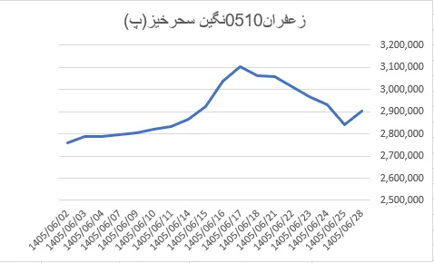 سبد سبد