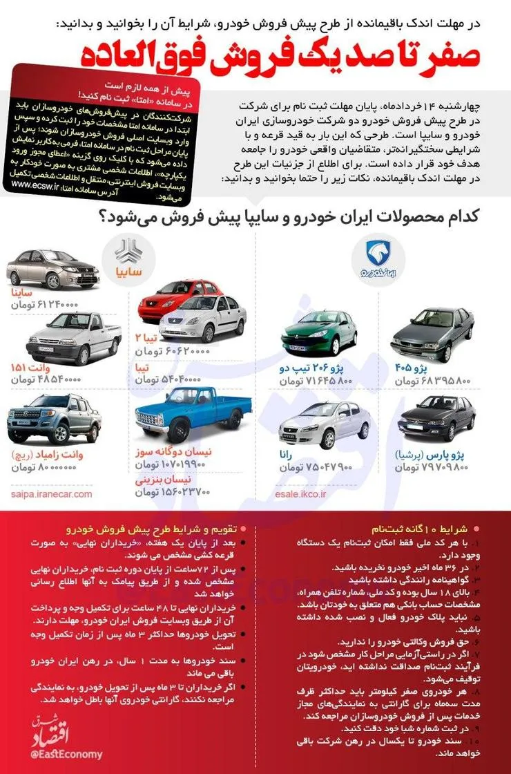 ثبت نام در قرعه کشی ایران خودرو و سایپا+راهنمای تصویری