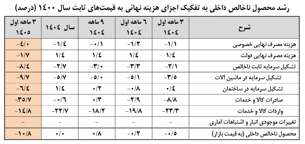 آمار آمار