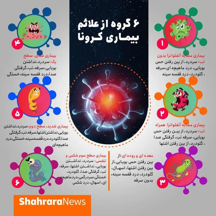 اینفوگرافی| اصلی‌ترین علائم ابتلا به کرونا