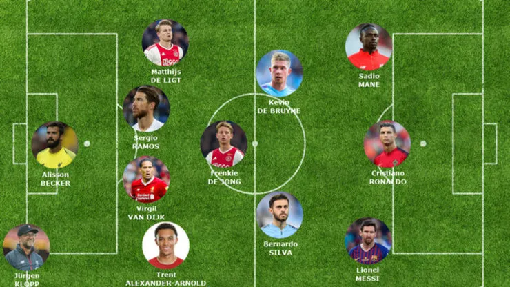 تیم منتخب فوتبال سال ۲۰۱۹ جهان مشخص شد
