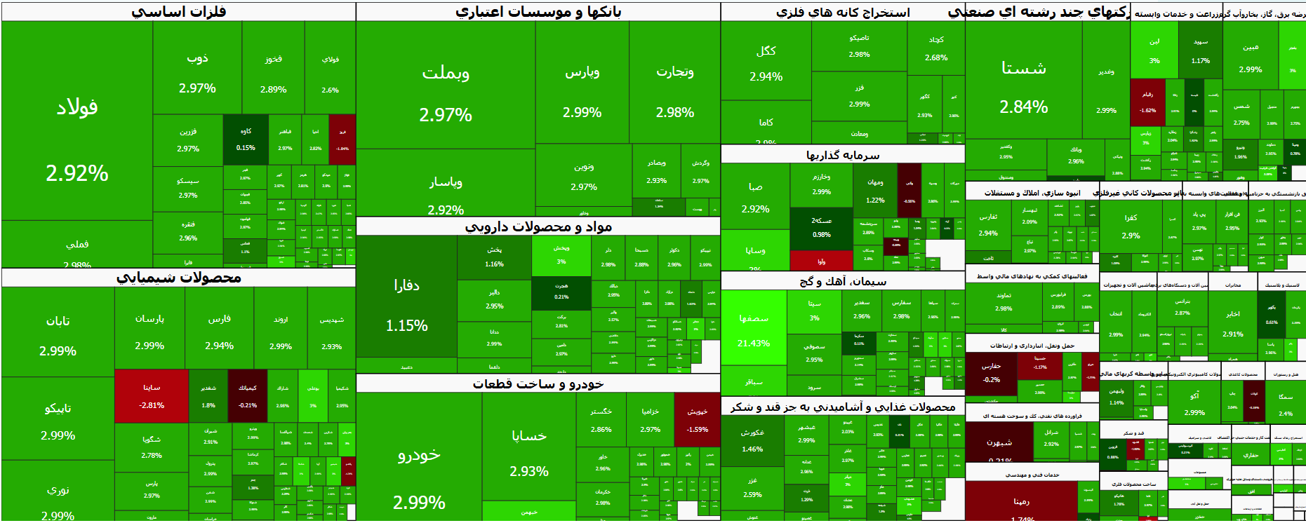خیز بلند شاخص کل برای فتح قله ۸ میلیونی | بورس تهران در یکقدمی رکورد تاریخی (۱۳ مهر ۱۴۰۵) خیز بلند شاخص کل برای فتح قله ۸ میلیونی | بورس تهران در یکقدمی رکورد تاریخی (۱۳ مهر ۱۴۰۵)