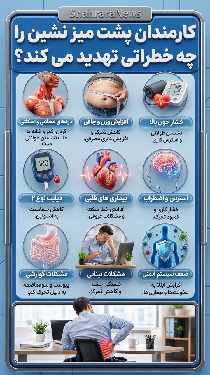 اینفوگرافی| کارمندان پشت میز نشین را چه خطراتی تهدید می‌کند؟