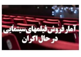 جدول فروش سینما&zwnj;های مشهد از ۷ آذر تا ۱۴ آذر ۹۸
