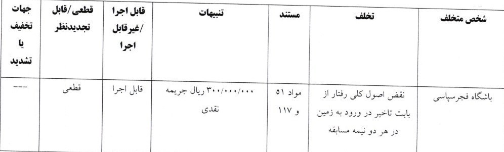 پرسپولیس و ۳ باشگاه لیگ برتری جریمه نقدی شدند پرسپولیس و ۳ باشگاه لیگ برتری جریمه نقدی شدند