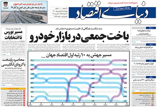 صفحه نخست روزنامه‌های کشور - چهارشنبه ۱۸ فروردین ۱۴۰۰