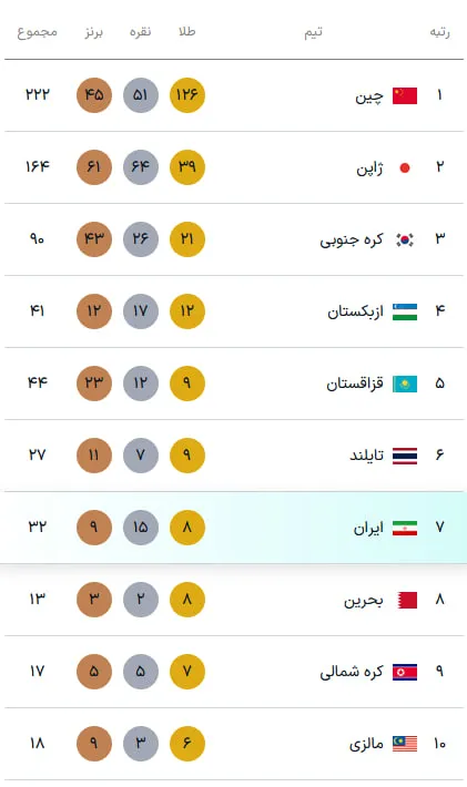 مدال مدال مدال مدال