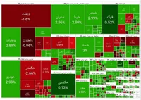 تعادل بورس در روز مذاکرات | گزارش وضعیت بازار سهام (۶ اردیبهشت ۱۴۰۴)