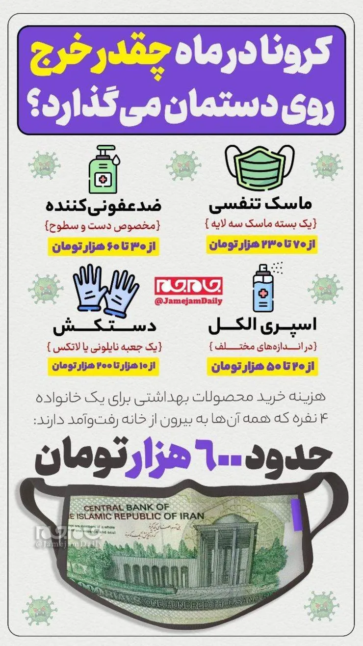 اینفوگرافی| هزینه‌های کرونا در یک ماه چقدر است؟