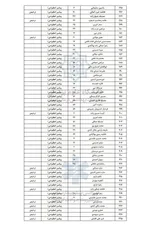 اسامی ۲۸۴ مجروح حادثۀ تروریستی کرمان اعلام شد