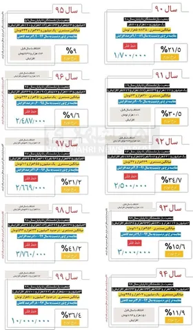 افزایش حقوق بازنشستگان تأمین اجتماعی طی ۱۰ سال اخیر + جدول