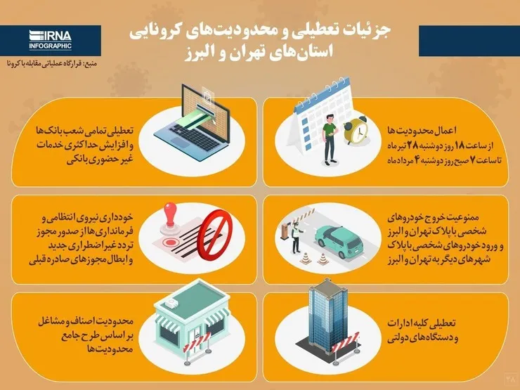 جزئیات تعطیلی‌ و محدودیت‌های کرونایی استان‌های تهران و البرز