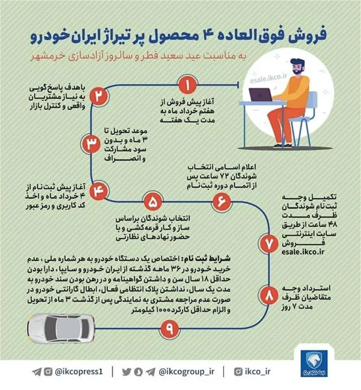 فروش فوق العاده ۴ محصول ایران خودرو از ۷ خرداد+عکس