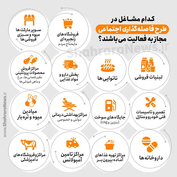 اینفوگرافی/ کدام مشاغل در طرح فاصله‌گذاری اجتماعی مجاز به فعالیت می‌باشند؟