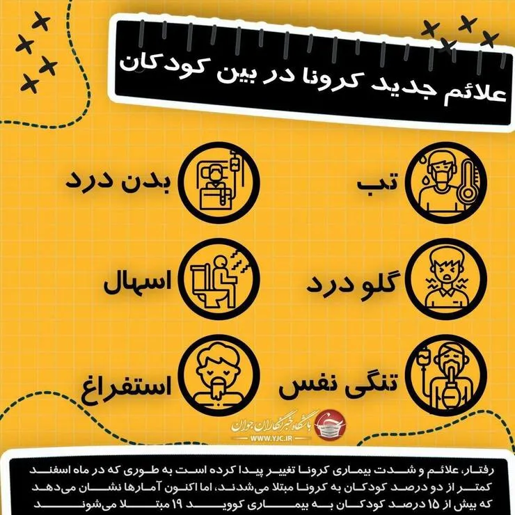 اینفوگرافی| علائم جدید کرونا در کودکان چیست؟