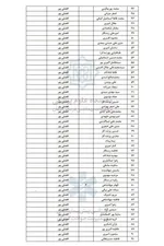 اسامی ۲۸۴ مجروح حادثۀ تروریستی کرمان اعلام شد