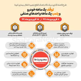 طرح فاصله&zwnj;گذاری اجتماعی در یک نگاه/ اینفوگرافی