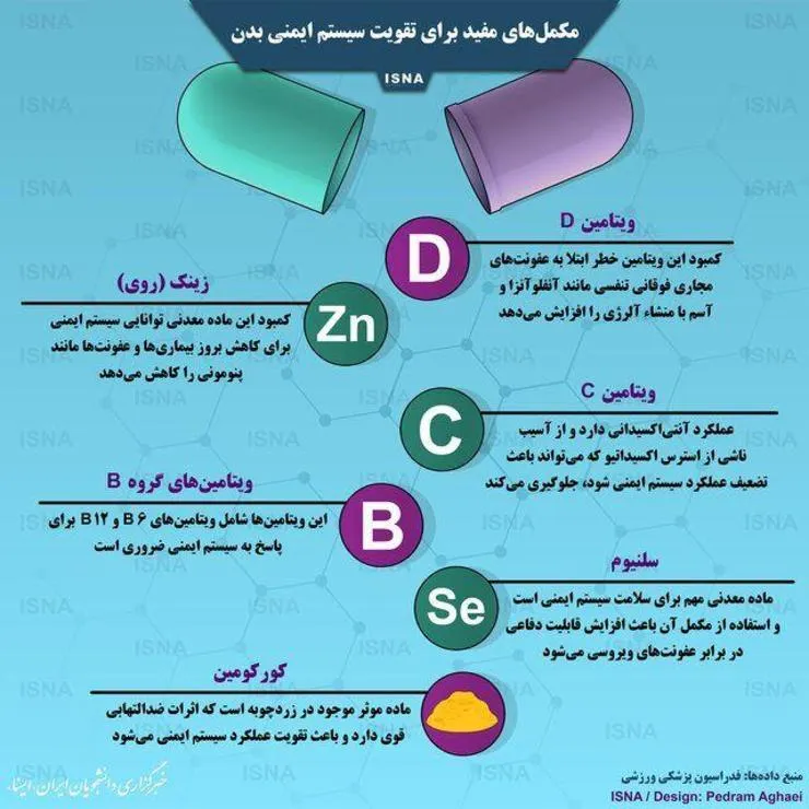 تقویت سیستم ایمنی بدن با این مکمل‌ها + عکس