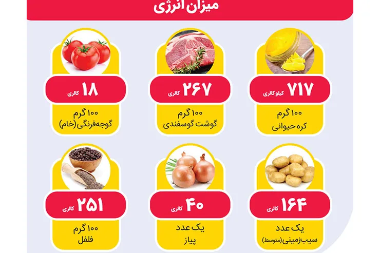 کباب سرداشی، خوراک بومی و سنتی همدانی‌هاست +طرز تهیه