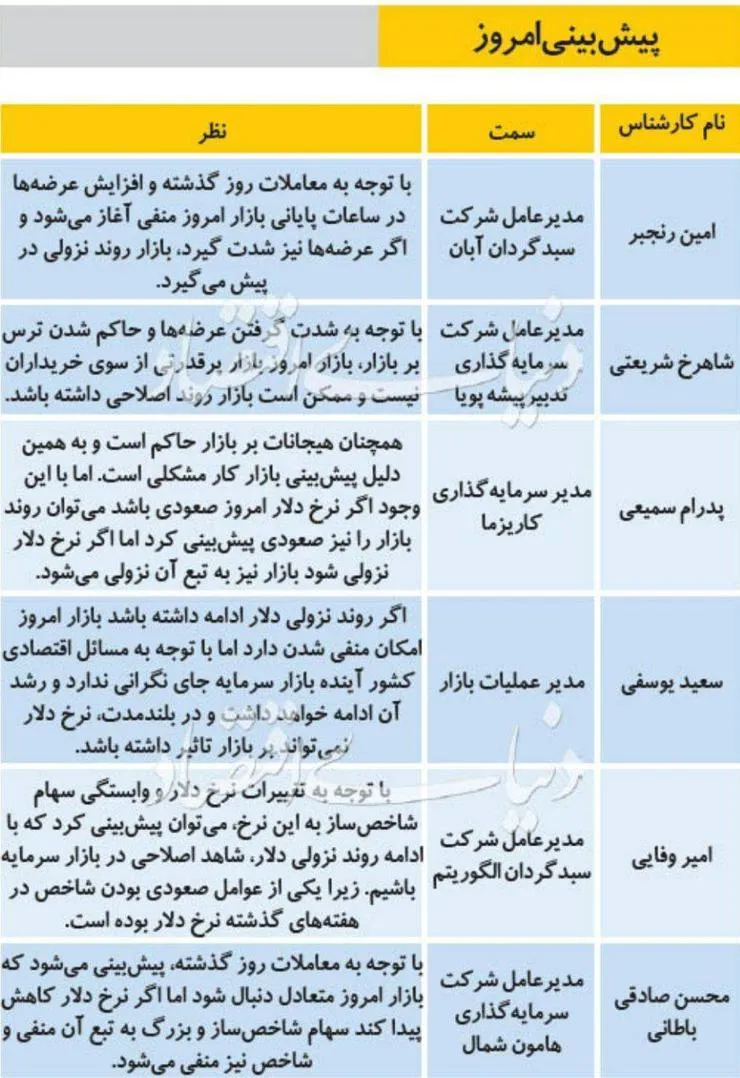 پیش‌بینی امروز بورس (۳۱ تیرماه)