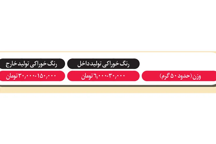 رنگ‌های خوراکی را به صورت خانگی تهیه کنید
