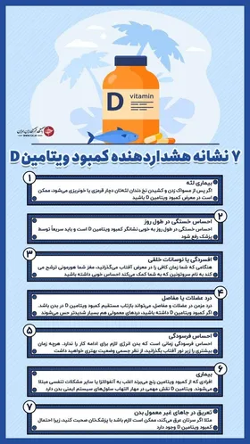 ۷ نشانه هشداردهنده کمبود ویتامین D + عکس