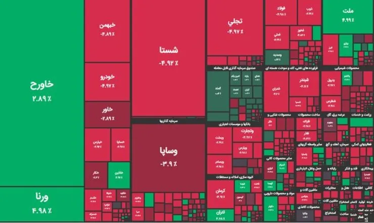شاخص کل بورس امروز ۲۳ فروردین‌ماه ۱۴۰۱ | بورس بیش از ۳۳ هزار واحد سقوط کرد
