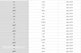 اسامی شهرهای قرمز و نارنجی در خراسان رضوی + جدول