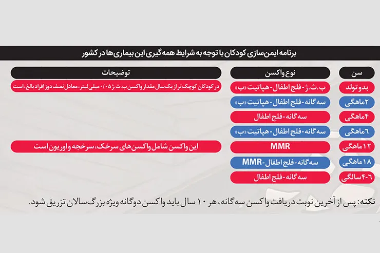 درباره واکسیناسیون همگانی کرونا، تنها راه حل ممکن برای قطع زنجیره انتقال ویروس کووید ۱۹