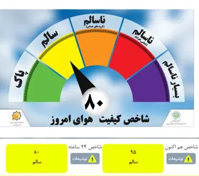 ایستگاه سجاد ناسالم&zwnj;ترین و الهیه پاک&zwnj;ترین هوا در ۲۳ آذرماه مشهد
