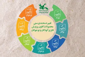 مسئله رده&zwnj;بندی&zwnj;های سنی کتاب | توجه به سن کودک و روان&zwnj;شناسی رشد هم&zwnj;زمان اهمیت دارد