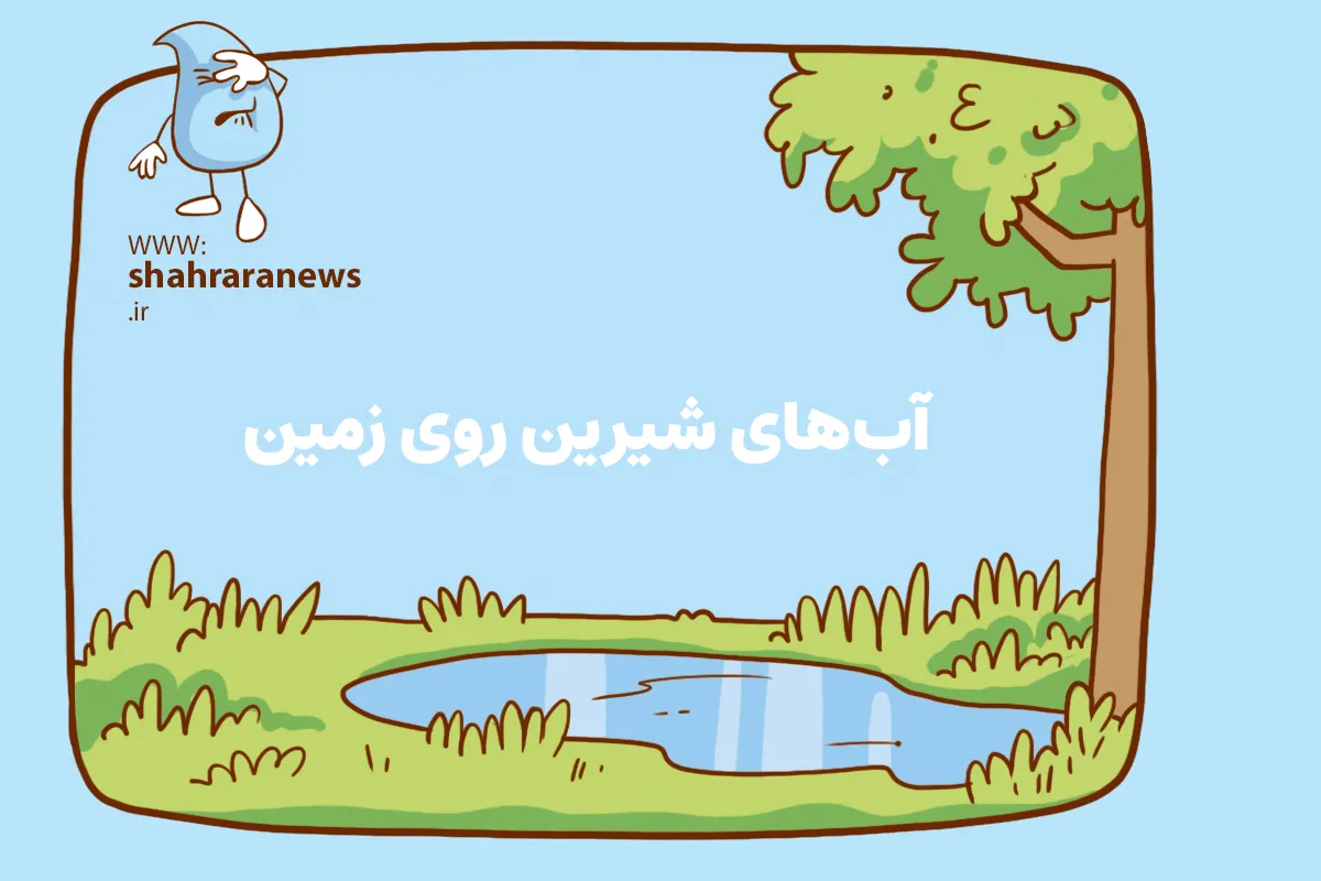 آب های شیرین روی زمین آب های شیرین روی زمین