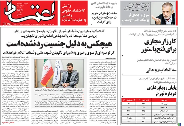 صفحه نخست روزنامه‌های کشور - یکشنبه ۲ خرداد ۱۴۰۰