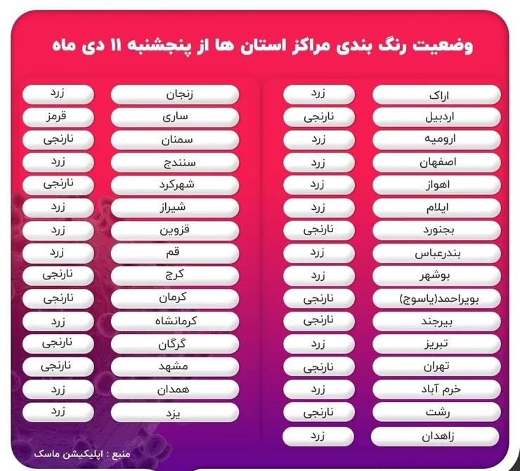 کدام شهر‌ها قرمز، نارنجی و زرد کرونا هستند؟ + جدول (۱۰ دی ۹۹)