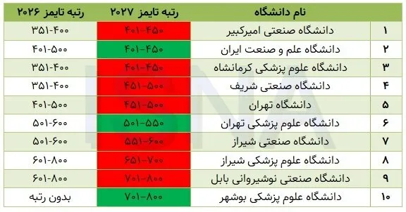 تایمز2027 تایمز2027