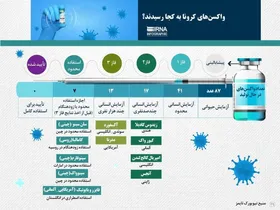 هر کدام از واکسن&zwnj;های کرونا در چه مرحله&zwnj;ای هستند؟ + جدول