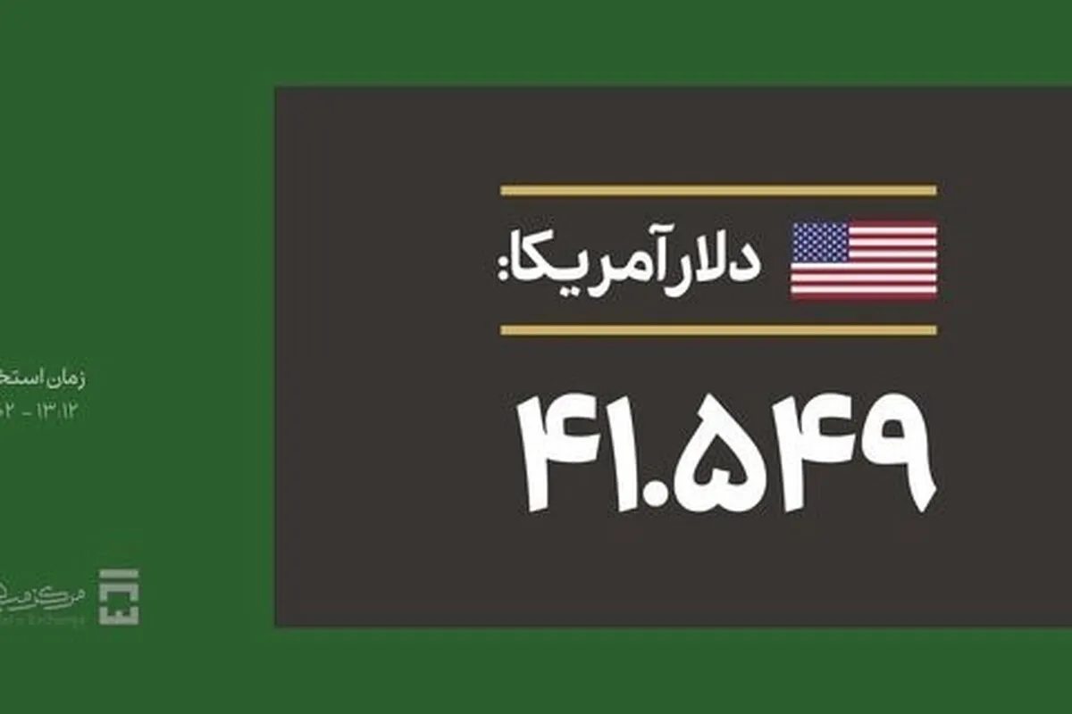 سقوط شدید دلار در اولین کشف قیمت مرکز مبادله | قیمت: ۴۱۵۴۹ تومان