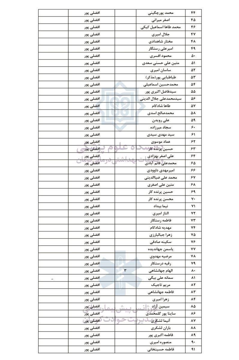 اسامی ۲۸۴ مجروح حادثۀ تروریستی کرمان اعلام شد