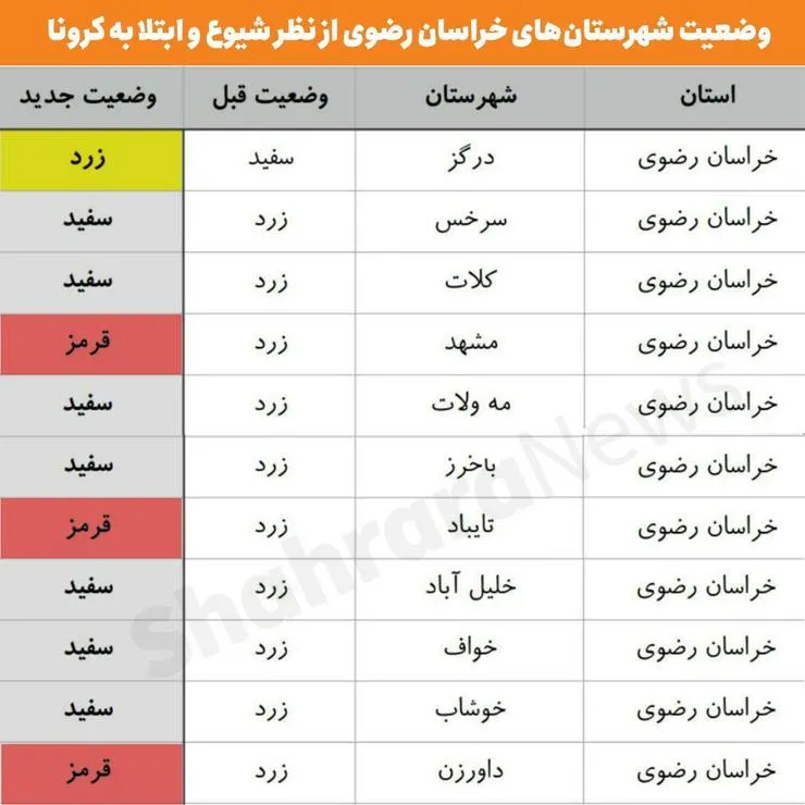 اینفوگرافی/وضعیت شهرستان‌های خراسان رضوی از نظر شیوع و ابتلا به کرونا در خرداد ۹۹