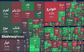 مثبت کم&zwnj;حجم شاخص بورس در آخرین روز کاری هفته | گزارش وضعیت بازار سهام (۲۲ اسفند ۱۴۰۳)
