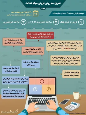 جزئیات ۳ روش فروش سهام عدالت