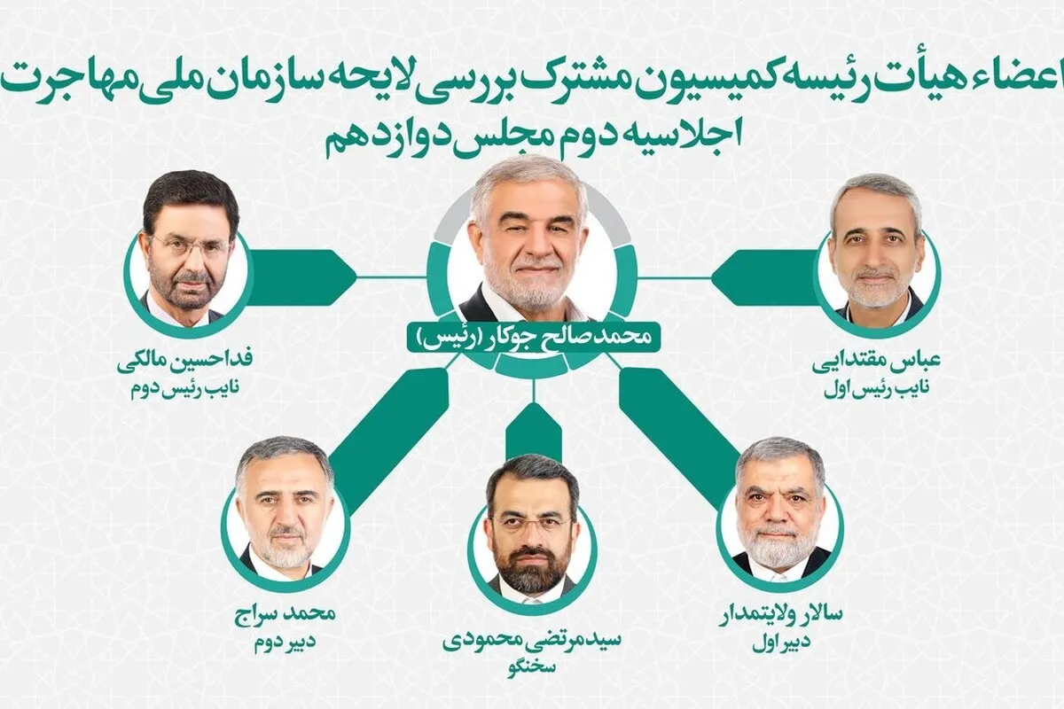 اعضا و هیئت رئیسه کمیسیون مشترک بررسی لایحه سازمان ملی مهاجرت مشخص شد
