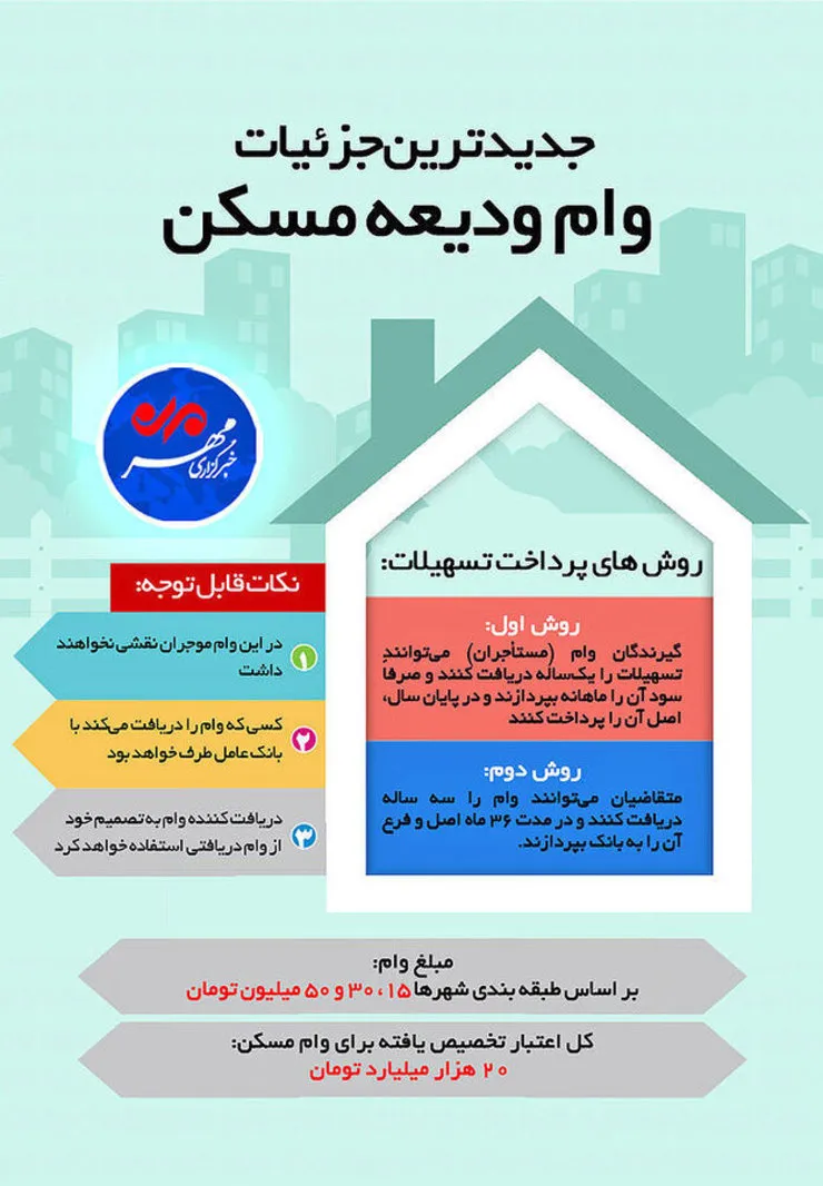 جدیدترین جزئیات از وام ودیعه مستاجران