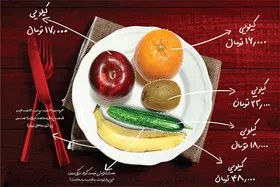 میانگین قیمت خرید ۴ کیلو میوه متفاوت، ۷۵ هزار تومان | میوه ممنوعه!