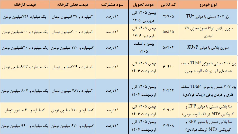 قیمت طرح پیش فروش خودرو ایران خودرو مهر 1405 قیمت طرح پیش فروش خودرو ایران خودرو مهر 1405