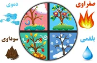 آلرژی فصلی در کدام مزاج بیشتر بروز می‌کند؟