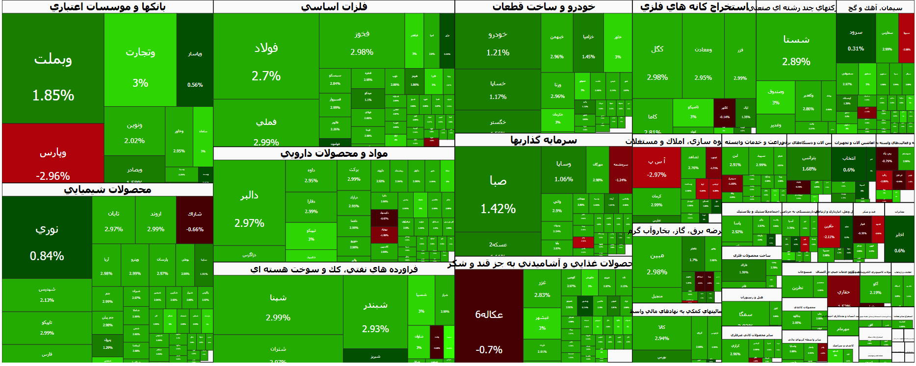 توفان سبز در بورس تهران | ورود سنگین پول حقیقی به بازار (۶ مهر ۱۴۰۵) توفان سبز در بورس تهران | ورود سنگین پول حقیقی به بازار (۶ مهر ۱۴۰۵)