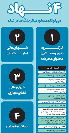 بررسی فرایند مسدودسازی برنامه&zwnj;ها و سایت&zwnj;های اینترنتی و مجریان آن | هزارتوی فیلترینگ