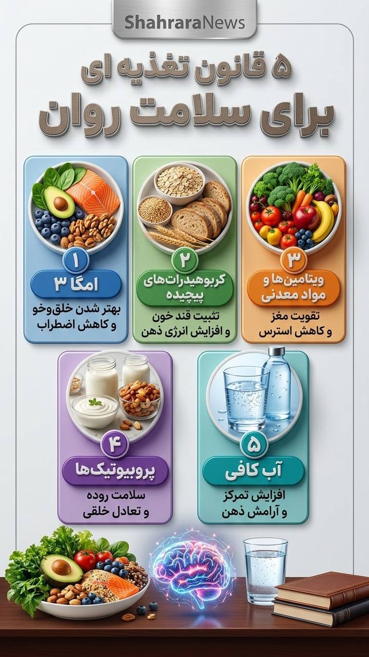 اینفوگرافی| ۵ قانون تغذیه‌ای برای سلامت روان