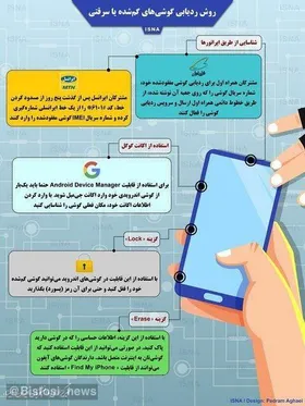 مراحل ردیابی گوشی سرقتی و گمشده + عکس